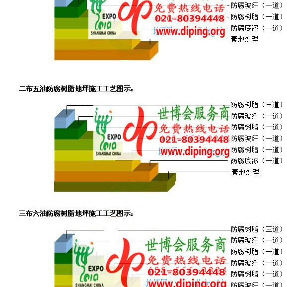 涉县环氧玻璃钢地坪，防腐蚀地坪，防腐蚀自流平地坪产品图2