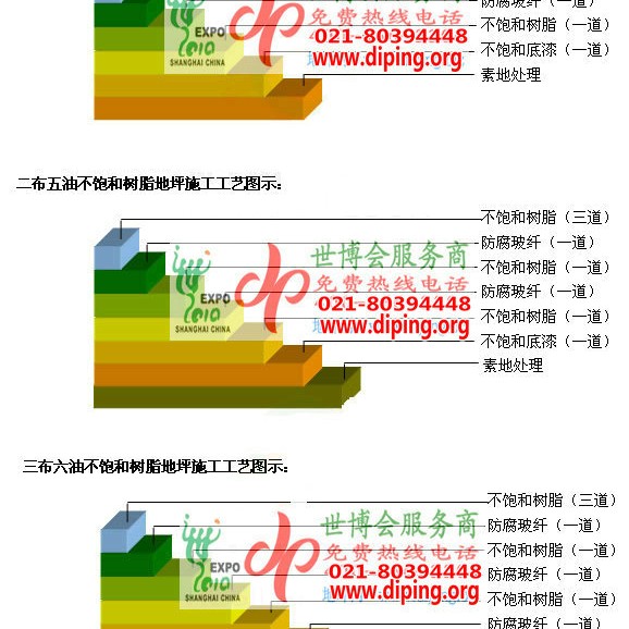 涉县不饱和树脂地坪，不饱和树脂防腐地坪,防腐蚀地坪施工厂家产品图2