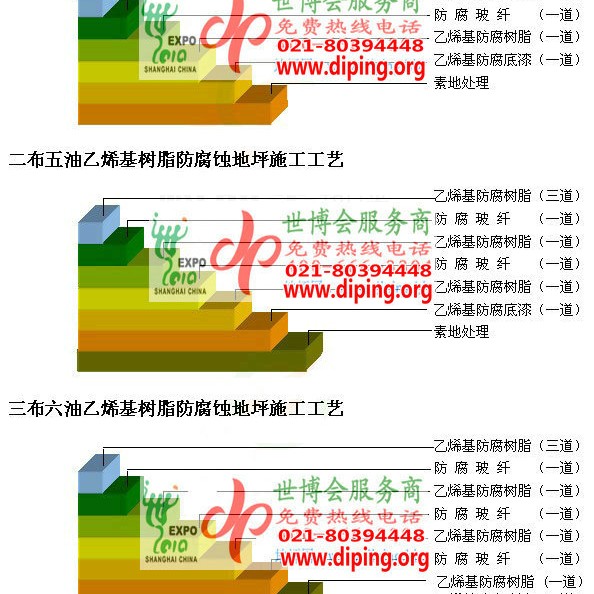 涉县乙烯基防腐蚀地坪,乙烯基酯地坪,乙烯基酯防腐蚀地坪,乙烯基重防腐蚀地坪,乙烯基重防腐地坪,乙烯基重防腐自流平地坪产品图2